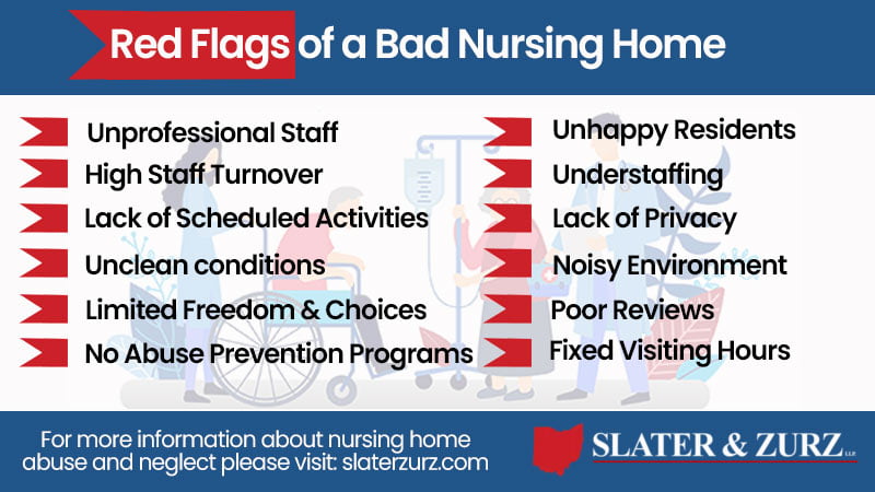 Nursing Home red flags